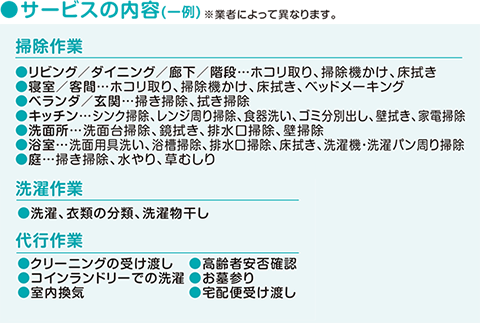 サービスの内容(一例) サービスの内容(一例)
